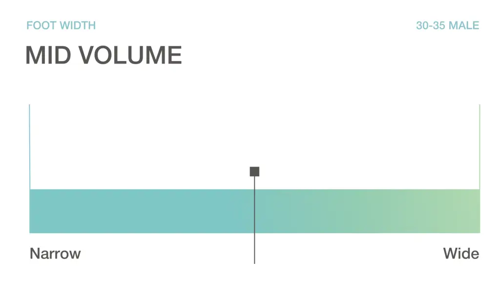 Foot width measurement chart for precise boot sizing